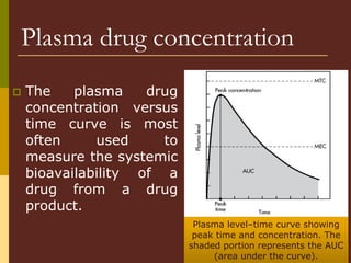 Plasma drug concentration
 The plasma drug
concentration versus
time curve is most
often used to
measure the systemic
bioavailability of a
drug from a drug
product.
Plasma level–time curve showing
peak time and concentration. The
shaded portion represents the AUC
(area under the curve).
 