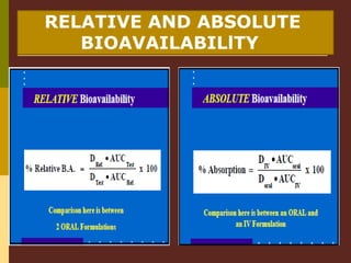RELATIVE AND ABSOLUTE
BIOAVAILABILlTY
 
