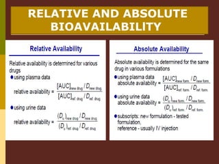 RELATIVE AND ABSOLUTE
BIOAVAILABILlTY
 