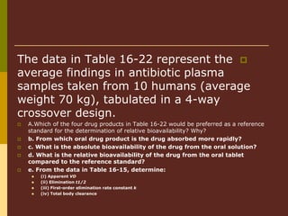 The data in Table 16-22 represent the
average findings in antibiotic plasma
samples taken from 10 humans (average
weight 70 kg), tabulated in a 4-way
crossover design.
 A.Which of the four drug products in Table 16-22 would be preferred as a reference
standard for the determination of relative bioavailability? Why?
 b. From which oral drug product is the drug absorbed more rapidly?
 c. What is the absolute bioavailability of the drug from the oral solution?
 d. What is the relative bioavailability of the drug from the oral tablet
compared to the reference standard?
 e. From the data in Table 16-15, determine:
 (i) Apparent VD
 (ii) Elimination t1/2
 (iii) First-order elimination rate constant k
 (iv) Total body clearance
 