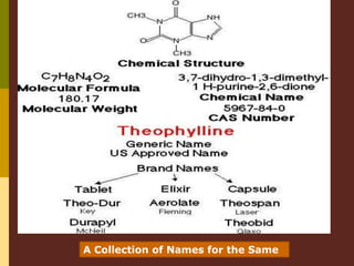 A Collection of Names for the Same
 