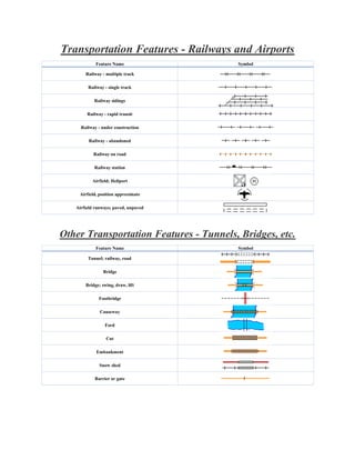 Transportation Features - Railways and Airports
Feature Name Symbol
Railway - multiple track
Railway - single track
Railway sidings
Railway - rapid transit
Railway - under construction
Railway - abandoned
Railway on road
Railway station
Airfield; Heliport
Airfield, position approximate
Airfield runways; paved, unpaved
Other Transportation Features - Tunnels, Bridges, etc.
Feature Name Symbol
Tunnel; railway, road
Bridge
Bridge; swing, draw, lift
Footbridge
Causeway
Ford
Cut
Embankment
Snow shed
Barrier or gate
 