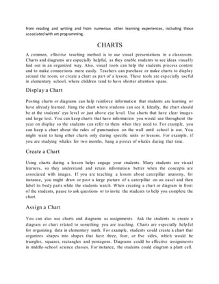 from reading and writing and from numerous other learning experiences, including those
associated with art programming.
CHARTS
A common, effective teaching method is to use visual presentations in a classroom.
Charts and diagrams are especially helpful, as they enable students to see ideas visually
laid out in an organized way. Also, visual tools can help the students process content
and to make connections more easily. Teachers can purchase or make charts to display
around the room, or create a chart as part of a lesson. These tools are esp ecially useful
in elementary school, where children tend to have shorter attention spans.
Display a Chart
Posting charts or diagrams can help reinforce information that students are learning or
have already learned. Hang the chart where students can see it. Ideally, the chart should
be at the students' eye level or just above eye level. Use charts that have clear images
and large text. You can keep charts that have information you would use throughout the
year on display so the students can refer to them when they need to. For example, you
can keep a chart about the rules of punctuation on the wall until school is out. You
might want to hang other charts only during specific units or lessons. For example, if
you are studying whales for two months, hang a poster of whales during that time.
Create a Chart
Using charts during a lesson helps engage your students. Many students are visual
learners, so they understand and retain information better when the concepts are
associated with images. If you are teaching a lesson about caterpillar anatomy, for
instance, you might draw or post a large picture of a caterpillar on an easel and then
label its body parts while the students watch. When creating a chart or diagram in front
of the students, pause to ask questions or to invite the students to help you complete the
chart.
Assign a Chart
You can also use charts and diagrams as assignments. Ask the students to create a
diagram or chart related to something you are teaching. Charts are especially helpful
for organizing data in elementary math. For example, students could create a chart that
organizes shapes into shapes that have three, four, or five sides, which would be
triangles, squares, rectangles and pentagons. Diagrams could be effective assignments
in middle-school science classes. For instance, the students could diagram a plant cell.
 