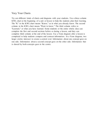 Vary Your Charts
Try out different kinds of charts and diagrams with your students. Use a three-column
KWL chart at the beginning of a unit or lesson to help the students plan their learning.
The "K" in the KWL chart means "Know," as in what you already know. The second
column in the KWL chart means "Want to know." The third column refers to
"Learned," or what you have learned. Some students or the entire whole class can
complete the first and second sections before or during a lesson, and they can
complete third column at the end of the lesson. Use a Venn diagram after a lesson is
completed to help students compare and contrast information. In a Venn diagram, two
larger circles intersect to create a central oval. Information about one concept goes on
one side. Information about a second concept goes on the other side. Information that
is shared by both concepts goes in the centre.
 