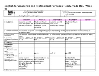 English for Academic and Professional Purposes Ready-made DLL (Week
1)
DAILY
LESSON
LOG
SchoolJAWILI INTEGRATED SCHOOL Grade Level11
Teacher MA. ANGELICA M. DOMINGO Learning
Area
ENGLISH FOR ACADEMIC AND PROFESSIONAL
PURPOSES
Teaching Dates June 5 to June 9, 2017 QuarterI
MONDAY TUESDAY WEDNESDAY THURSDAY FRIDAY
I. OBJECTIVES Students should
have answered the
pre-test honestly.
Students should
have characterized
academic texts
correctly.
Students should
have used
appropriate hedges,
Students should
have…
A. Content Standards The learner acquires knowledge of appropriate reading strategies for a better understanding of
academic texts.
B. Performance
Standards
The learner produces a detailed abstract of information gathered from the various academic texts
read.
C. Learning
Competencies/Object
ives
CS_EN11/12A-EAPP-
Ia-c-1
CS_EN11/12A-EAPP-
Ia-c-7
CS_EN11/12A-EAPP-
Ia-c-5
CS_EN11/12A-EAPP-
Ia-c-7
II. CONTENT
III. LEARNING
RESOURCES
A. References
1. Teacher’s Guide
Pages
2. Learner’s
Material Pages
p. 3 pp.11 pp.4-12 pp.6-10
3. Textbook Pages
4. Additional
Materials from
Learning Resources
Social Studies –
Internet Marketing
on Social Media and
Bring her back by
Ma. Angelica
Maghinang -
Domingo
Custom Patches by
Ma. Angelica
Maghinang -
Domingo
Carlton Hotel
Singapore – Modern
Luxury that you
deserve by Ma.
Angelica Maghinang
- Domingo
B. Other Learning
 