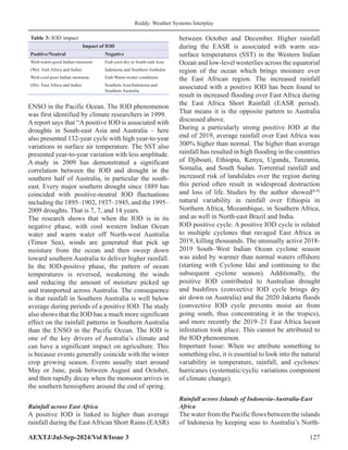 Mutual interactions and Inter-relationships between “Weather” and ...
