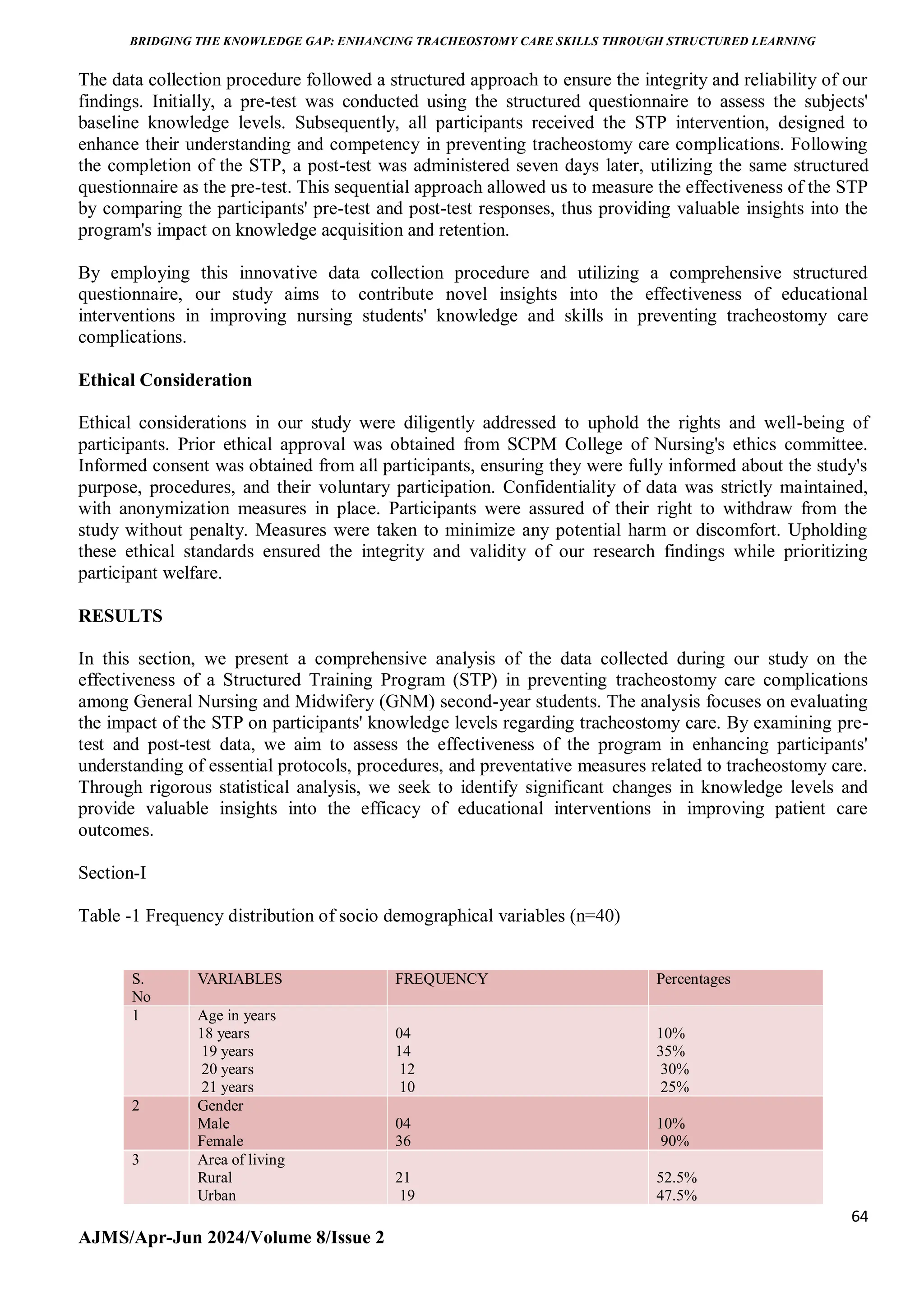 BRIDGING THE KNOWLEDGE GAP: ENHANCING TRACHEOSTOMY CARE SKILLS THROUGH STRUCTURED LEARNING
64
AJMS/Apr-Jun 2024/Volume 8/Issue 2
The data collection procedure followed a structured approach to ensure the integrity and reliability of our
findings. Initially, a pre-test was conducted using the structured questionnaire to assess the subjects'
baseline knowledge levels. Subsequently, all participants received the STP intervention, designed to
enhance their understanding and competency in preventing tracheostomy care complications. Following
the completion of the STP, a post-test was administered seven days later, utilizing the same structured
questionnaire as the pre-test. This sequential approach allowed us to measure the effectiveness of the STP
by comparing the participants' pre-test and post-test responses, thus providing valuable insights into the
program's impact on knowledge acquisition and retention.
By employing this innovative data collection procedure and utilizing a comprehensive structured
questionnaire, our study aims to contribute novel insights into the effectiveness of educational
interventions in improving nursing students' knowledge and skills in preventing tracheostomy care
complications.
Ethical Consideration
Ethical considerations in our study were diligently addressed to uphold the rights and well-being of
participants. Prior ethical approval was obtained from SCPM College of Nursing's ethics committee.
Informed consent was obtained from all participants, ensuring they were fully informed about the study's
purpose, procedures, and their voluntary participation. Confidentiality of data was strictly maintained,
with anonymization measures in place. Participants were assured of their right to withdraw from the
study without penalty. Measures were taken to minimize any potential harm or discomfort. Upholding
these ethical standards ensured the integrity and validity of our research findings while prioritizing
participant welfare.
RESULTS
In this section, we present a comprehensive analysis of the data collected during our study on the
effectiveness of a Structured Training Program (STP) in preventing tracheostomy care complications
among General Nursing and Midwifery (GNM) second-year students. The analysis focuses on evaluating
the impact of the STP on participants' knowledge levels regarding tracheostomy care. By examining pre-
test and post-test data, we aim to assess the effectiveness of the program in enhancing participants'
understanding of essential protocols, procedures, and preventative measures related to tracheostomy care.
Through rigorous statistical analysis, we seek to identify significant changes in knowledge levels and
provide valuable insights into the efficacy of educational interventions in improving patient care
outcomes.
Section-I
Table -1 Frequency distribution of socio demographical variables (n=40)
S.
No
VARIABLES FREQUENCY Percentages
1 Age in years
18 years
19 years
20 years
21 years
04
14
12
10
10%
35%
30%
25%
2 Gender
Male
Female
04
36
10%
90%
3 Area of living
Rural
Urban
21
19
52.5%
47.5%
 