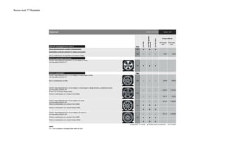 Nuova Audi TT Roadster
Ulteriori equipaggiamenti esterni Sigla
2Z0 ▲ ▲ ▲ - -
2K8 ○ ○ ○ 69,67 85,00
Cerchi e pneumatici (di serie)
C0S ● ● ● - -
Cerchi e pneumatici Sigla
C0A ○ ○ ○ 278,69 340,00
○ ○ ○ 1.168,03 1.425,00
○ ○ ○ 196,72 240,00
○ ○ ○ 971,31 1.185,00
▲ ▲ ▲ - -
▲ ▲ ▲ - -
○ ○ ○ 971,31 1.185,00
▲ ▲ ▲ - -
▲ ▲ ▲ - -
○ a pagamento ● di serie ▲ fornibile senza sovrapprezzo - non fornibile
NOTE:
(*) = non è possibile il montaggio delle catene da neve
Optional Validità: 22.12.2014
Cerchi in lega d'alluminio 8,5J x 18 con design a 20 razze a V,
con Pneumatici 245/40 R 18*
Prezzo in combinazione con versione S line (WQS)
Prezzo in combinazione con versione Design (WNJ)
Pagina: 2/14
IVA esclusa
euro
IVA inclusa
euro
Cerchi in lega d'alluminio 8,5J x 17 con design a 5 razze doppie a stella,
con Pneumatici 245/45 R 17*
Non in combinazione con WNJ
2.0TFSI
2.0TFSIquattro
Stronic
2.0TDIultra
Prezzo Cliente
C3G
Senza denominazione modello/alimentazione
Cerchi in lega d'alluminio fucinato 8J x 17 con design a 5 razze,
con Pneumatici 225/50 R 17*
Cerchi in lega d'alluminio 8,5J x 18 con design a 5 razze doppie in design dinamico, parzialmente lucido
con Pneumatici 245/40 R 18*
Di serie con la versione Design (WNJ)
Grembialina centrale anteriore in colore carrozzeria
Solo in combinazione con pacchetto S line exterior (PQD)
CV8
Cerchi in lega d'alluminio 8,5J x 18 con design a 10 razze,
con Pneumatici 245/40 R 18*
Prezzo in combinazione con versione S line (WQS)
Prezzo in combinazione con versione S line (WQS)
Prezzo in combinazione con versione Design (WNJ)
C3A
 