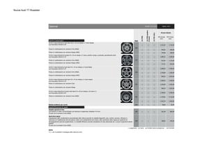 Nuova Audi TT Roadster
Cerchi e pneumatici Sigla
○ ○ ○ 1.413,93 1.725,00
○ ○ ○ 442,62 540,00
○ ○ ○ 245,90 300,00
○ ○ ○ 1.885,25 2.300,00
○ ○ ○ 913,93 1.115,00
○ ○ ○ 717,21 875,00
○ ○ ○ 2.008,20 2.450,00
○ ○ ○ 1.036,89 1.265,00
○ ○ ○ 840,16 1.025,00
○ ○ ○ 2.008,20 2.450,00
○ ○ ○ 1.036,89 1.265,00
○ ○ ○ 840,16 1.025,00
○ ○ ○ 2.700,82 3.295,00
○ ○ ○ 1.733,61 2.115,00
○ ○ ○ 1.532,79 1.870,00
1PC ○ ○ ○ 28,69 35,00
Assetti/Dinamica di guida
1BV ○ ○ ○ 561,48 685,00
2H6 ○ ○ ○ 200,82 245,00
○ a pagamento ● di serie ▲ fornibile senza sovrapprezzo - non fornibile
NOTE:
(*) = non è possibile il montaggio delle catene da neve
Optional Validità: 22.12.2014
Prezzo in combinazione con versione Design (WNJ)
Cerchi in lega d'alluminio Audi Sport 9J x 19 con design a 5 razze Blade,
con Pneumatici 245/35 R 19*
Prezzo in combinazione con versione Design (WNJ)
Prezzo in combinazione con versione S line (WQS)
Assetto sportivo S line
con taratura di molle e ammortizzatori più dinamica e sospensioni ribassate di 10 mm
Di serie con la versione S line (WQS)
Cerchi in lega d'alluminio fucinato Audi Sport 9J x 20 con design a 10 razze a Y,
con Pneumatici 255/30 R 20*
Audi drive select
Impostazione delle caratteristiche personalizzate della vettura secondo le modalità disponibili, auto, comfort, dynamic, efficiency e
individual con l’adattamento del servosterzo, delle curve caratteristiche del motore, della ripartizione della coppia per quattro® ed
equipaggiamenti opzionali supplementari. La modalità efficiency prevede impostazioni di base ottimizzate per i consumi riguardanti sistemi
specifici
Di serie con la versione S line (WQS)
Prezzo Cliente
2.0TFSI
2.0TFSIquattro
Stronic
2.0TDIultra
Bulloni antifurto per cerchi
IVA esclusa
euro
Pagina: 3/14
IVA inclusa
euro
CJ3
Cerchi in lega d'alluminio fucinato 9J x 19 con design a 5 razze a stella in grigio a contrasto, parzialmente lucidi
con Pneumatici 245/35 R 19*
Prezzo in combinazione con versione S line (WQS)
CE5
Cerchi in lega d'alluminio Audi Sport 8,5J x 18 con design a 7 razze doppie,
con Pneumatici 245/40 R 18*
CE0
C5K
Prezzo in combinazione con versione Design
Prezzo in combinazione con versione S line (WQS)
Prezzo in combinazione con versione Design (WNJ)
Cerchi in lega d'alluminio Audi Sport 9J x 19 con design a 5 razze doppie,
con Pneumatici 245/35 R 19*
Prezzo in combinazione con versione S line
Prezzo in combinazione con versione S line (WQS)
C5H
 