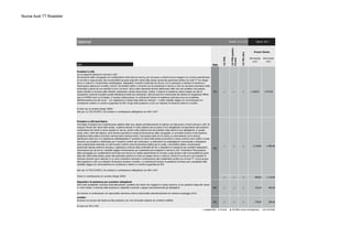 Nuova Audi TT Roadster
Luci Sigla
○ ○ ○ 2.118,85 2.585,00
○ ○ ○ 909,84 1.110,00
8G1 ○ ○ ○ 151,64 185,00
8X1 ○ ○ ○ 278,69 340,00
○ a pagamento ● di serie ▲ fornibile senza sovrapprezzo - non fornibile
Optional Validità: 22.12.2014
PXC
Proiettori a LED Audi Matrix
Tecnologia innovativa per la distribuzione adattiva della luce, basata sull’abbinamento di sistema con telecamere e fonti luminose a LED. Se
vengono rilevati altri utenti della strada, il sistema esclude in modo selettivo solo la parte di luce abbagliante corrispondente alla posizione
momentanea dei veicoli in senso opposto di marcia, mentre nelle restanti zone dei proiettori resta attiva la luce abbagliante. In questo
modo, entro i limiti del sistema, viene sempre garantita la massima illuminazione della carreggiata. Le principali funzioni di illuminazione
all’apertura della vettura (funzione coming home/ leaving home), l’accensione delle luci di marcia, la commutazione tra le diverse
distribuzioni della luce e la regolazione antiabbagliante in presenza di utenti della strada provenienti in senso contrario sono visibili in modo
dinamico nei proiettori e ottimizzate per il massimo comfort del conducente. La distinzione tra anabbaglianti convenzionali e abbaglianti
viene praticamente eliminata; le note funzioni comfort come illuminazione statica per le svolte, «all-weather lights», illuminazione
addizionale laterale anteriore dinamica, regolazione continua della profondità dei fari e dispositivo di assistenza per proiettori abbaglianti,
illuminazione per gli incroci, modalità viaggio e illuminazione per autostrada sono integrate in tecnica a LED. Consentono l’illuminazione
della carreggiata con caratteristiche simili alla luce diurna con ridotto assorbimento di corrente, lunga durata e alta riconoscibilità da parte
degli altri utenti della strada, grazie alla particolare grafica luci Audi con design diurno e notturno. Anche le luci diurne e gli indicatori di
direzione dinamici sono realizzati in un unico conduttore luminoso e contribuiscono alla caratteristica grafica luci di Audi TT. Inclusi gruppi
ottici posteriori a LED con indicatori di direzione dinamici e lavafari. Le confortevoli funzioni di assistenza luminosa sono completate dalla
modalità viaggio con commutazione tra circolazione a destra e a sinistra supportata da GPS
Solo per 2.0 TDI (FV30TC): Da ordinare in combinazione obbligatoria con 4GH o PU7
Prezzo in combinazione con versione Design (WNJ)
Proiettori a LED.
Con le seguenti dotazioni in tecnica a LED:
Illuminazione della carreggiata con caratteristiche simili alla luce diurna, per sicurezza e comfort ancora maggiori con minimo assorbimento
di corrente e lunga durata; alta riconoscibilità da parte degli altri utenti della strada, grazie alla particolare grafica luci Audi TT con design
diurno e notturno. Comprendono anabbaglianti, abbaglianti, funzione combinata luci diurne, luci di posizione e indicatori di direzione e
illuminazione statica per le svolte, nonché «all-weather lights» e funzione luci da autostrada in tecnica a LED con aumento automatico della
profondità a partire da una velocità di circa 110 km/h. Sono inoltre disponibili diverse distribuzioni della luce dei proiettori che possono
essere attivate in funzione della velocità: autostrada e strada extraurbana. Inoltre, il sistema di assistenza vettura basato sui dati di
navigazione consente di gestire queste distribuzioni della luce utilizzando i dati del percorso memorizzati dal sistema di navigazione MMI®
plus con MMI® touch (a richiesta). In questa configurazione, le confortevoli funzioni di assistenza luminosa sono poi completate
dall’illuminazione per gli incroci – con regolazione a campo largo delle luci anteriori – e dalla modalità viaggio con commutazione tra
circolazione a destra e a sinistra supportata da GPS. Gruppi ottici posteriori a LED con indicatori di direzione dinamici e lavafari.
Di serie con la versione Design (WNJ)
Solo per 2.0 TDI (FV30TC): Da ordinare in combinazione obbligatoria con 4GH o PU7
PX2 ○
Dispositivo di assistenza per proiettori abbaglianti
entro limiti prestabiliti, riconosce automaticamente i proiettori dei veicoli che viaggiano in senso contrario, le luci posteriori degli altri veicoli
e i centri abitati. A seconda della situazione il dispositivo accende o spegne automaticamente gli abbaglianti.
Da ordinare in combinazione con Specchietto retrovisivo interno schermabile automaticamente con sensore luci/pioggia (PU7)
○
2.0TFSIquattro
Stronic
○
IVA esclusa
euro
IVA inclusa
euro
2.0TFSI
Pagina: 4/14
2.0TDIultra
Prezzo Cliente
1.475,001.209,02
Lavafari
funziona con spruzzo del liquido ad alta pressione, per una luminosità costante ed un’ottima visibilità.
Di serie con PX2 e PXC
 