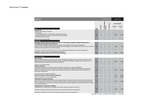 Nuova Audi TT Roadster
Luci Sigla
QQ1 ○ ○ ○ 250,00 305,00
Specchietti
6XK ○ ○ ○ 61,48 75,00
PU7 ○ ○ ○ 245,90 300,00
Sistemi di chiusura
4I3 ○ ○ ○ 418,03 510,00
PG2 ○ ○ ○ 397,54 485,00
○ ○ ○ 811,48 990,00
○ ○ ○ 393,44 480,00
VC1 ○ ○ ○ 237,70 290,00
7G9 ○ ○ ○ 110,66 135,00
○ a pagamento ● di serie ▲ fornibile senza sovrapprezzo - non fornibile
Optional Validità: 22.12.2014
Telecomando per garage (HomeLink)
Telecomando a radiofrequenze programmabile, tasti di comando integrati nel modulo luci interne; utilizzabile per aprire diverse porte di
garage o cancelli esterni; consente anche il comando di sistemi di sicurezza e impianti di illuminazione. Ausilio alla programmazione con
LED a colori negli elementi di comando (per informazioni sui telecomandi compatibili rivolgetevi alla vostra Concessionaria Audi o visitate il
sito www.eurohomelink.com)
Specchietto retrovisivo interno schermabile automaticamente
con sensore luci/pioggia e parabrezza in vetro con fascia in tonalità grigia
Chiave comfort
Sistema di accesso autorizzato, basta portare con sé la chiave; bloccaggio e sbloccaggio della vettura dall’esterno tramite sensori alle
maniglie delle portiere lato conducente e passeggero; l’apertura del portellone vano bagagli è possibile anche a vettura bloccata. Con
0differenziazione visiva della parte superiore e inferiore della chiave.
Di serie con versione Design (WNJ)
Antifurto volumetrico
per la protezione delle portiere, del cofano motore e del portellone vano bagagli; con protezione dell’abitacolo
disinseribile, protezione antirimozione tramite sensore di variazione d’assetto e sirena indipendente dall’alimentazione elettrica della
vettura; con protezione di sicurezza per impedire l’apertura delle portiere dall’interno, appena la vettura viene chiusa attraverso il
telecomando a radiofrequenze
Non in combinazione con versione Design (WNJ)
Predisposizione per localizzatore satellitare
predisposizione per il collegamento di un dispositivo che consente di localizzare la vettura in caso di furto
Da ordinare con Antifurto volumetrico (PG2) o Pacchetto con Chiave comfort e Antifurto volumetrico (PG3)
Da ordinare in combinazione con Audi Tracking Assitant plus della gamma Accessori Originali Audi®
2.0TFSIquattro
Stronic
Prezzo in combinazione con versione Design (WNJ)
Pacchetto con Chiave comfort e Antifurto volumetrico
2.0TDIultra
PG3
2.0TFSI
Pagina: 5/14
Prezzo Cliente
IVA esclusa
euro
IVA inclusa
euro
Pacchetto luci
in aggiunta alle luci interne, comprende:
- luci di accesso
- luce diffusa nell’abitacolo per consolle centrale e rivestimenti alle portiere
- maniglie apriporta illuminate, tasca per mappe stradali e vano portaoggetti
- catarifrangenti attivi alle portiere
Di serie con versione Design (WNJ)
Specchietti retrovisivi esterni con indicatori di direzione a LED integrati, riscaldabili, ripiegabili elettricamente e
schermabili automaticamente lato conducente
con ugelli lavavetro riscaldabili e dispositivo bordo marciapiede per lo specchietto retrovisivo esterno lato passeggero.
Quando si inserisce la retromarcia, lo specchietto retrovisivo esterno lato passeggero ruota automaticamente verso il basso per garantire al
conducente una visuale migliore del bordo del marciapiede.
Da ordinare in combinazione con Specchietto retrovisivo interno schermabile automaticamente con sensore luci/pioggia (PU7)
 