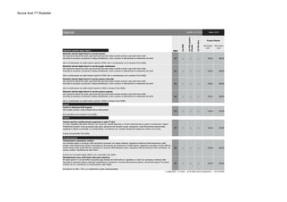 Nuova Audi TT Roadster
Elementi colorati degli interni Sigla
0UF ○ ○ ○ 229,51 280,00
0UL ○ ○ ○ 229,51 280,00
0UJ ○ ○ ○ 229,51 280,00
0UK ○ ○ ○ 229,51 280,00
Inserti
5TH ○ ○ ○ 139,34 170,00
Volanti
2PF ○ ○ ○ 192,62 235,00
Climatizzazione
9AK ○ ○ ○ 545,08 665,00
9K1 ○ ○ ○ 454,92 555,00
○ a pagamento ● di serie ▲ fornibile senza sovrapprezzo - non fornibile
Optional Validità: 22.12.2014
Inserti in Alluminio Drift argento
alla consolle centrale e aelle maniglie interne delle portiere
Non ordinabile con la versione S line (WQS)
IVA esclusa
euro
Elementi colorati degli interni in vernice quarzo argento
alle mascherine laterali dei sedili, agli inserimenti decorativi della consolle centrale e agli anelli interni delle
bocchette di aerazione; accentuano il design dell’abitacolo. Colori a piacere in abbinamento al rivestimento dei sedili.
Solo in combinazione con sedili anteriori sportivi S (PS6) e versione S line (WQS).
IVA inclusa
euro
2.0TFSI
2.0TFSIquattro
Stronic
2.0TDIultra
Prezzo Cliente
Pagina: 8/14
Volante sportivo multifunzionale sagomato in pelle TT plus
a 3 razze, appiattito nella parte inferiore; con corona de l volante sagomata e 14 tasti multifunzionali per gestire comodamente i sistemi
Infotainment presenti, come ad esempio skip audio, attivazione del comando vocale, navigazione o tasti liberamente programmabili;
regolabile in altezza e profondità, con airbag fullsize; con bilancieri per il cambio manuale dei rapporti per vetture con S tronic.
Di serie con pacchetto Tech (WIA)
Climatizzatore automatico comfort
con innovativa logica di comando, nelle bocchette di aerazione con display integrato, regolazione elettronica della temperatura, della
portata e della distribuzione dell’aria; bocchette per sbrinamento per parabrezza e cristalli laterali; regolazione automatica ricircolo dell’aria
tramite sensore della qualità dell’aria, regolazione in funzione dell’irradiazione solare, regolazione dell’aria dinamica e filtro combinato; con
sensore umidità e identificazione nella chiave.
Di serie con la versione Design (WNJ) e con il pacchetto Tech (WIA)
Riscaldamento zona collo/testa nella parte anteriore
Per sedili sportivi S. Con bocchette di aerazione agli schienali dei sedili anteriori; regolabile su 3 stadi con manopola a rotazione nella
bocchetta di aerazione esterna; potenzadi riscaldamento e aerazione in funzione della posizione aperta o chiusa della capote. Può essere
ordinato solo con rivestimento in Alcantara/pelle o pelle Nappa
Da ordinare con PS6 + 4A3 e un rivestimento in pelle o Alcantara/pelle.
Elementi colorati degli interni in vernice bronzo
alle mascherine laterali dei sedili, agli inserimenti decorativi della consolle centrale e agli anelli interni delle
bocchette di aerazione; accentuano il design dell’abitacolo. Colori a piacere in abbinamento al rivestimento dei sedili.
Solo in combinazione con sedili anteriori sportivi S (PS6). Non in combinazione con la versione S line (WQS)
Elementi colorati degli interni in vernice grigio metalizzato
alle mascherine laterali dei sedili, agli inserimenti decorativi della consolle centrale e agli anelli interni delle
bocchette di aerazione; accentuano il design dell’abitacolo. Colori a piacere in abbinamento al rivestimento dei sedili.
Solo in combinazione con sedili anteriori sportivi S (PS6). Non in combinazione con la versione S line (WQS)
Elementi colorati degli interni in vernice quarzo antracite
alle mascherine laterali dei sedili, agli inserimenti decorativi della consolle centrale e agli anelli interni delle
bocchette di aerazione; accentuano il design dell’abitacolo. Colori a piacere in abbinamento al rivestimento dei sedili.
Solo in combinazione con sedili anteriori sportivi S (PS6) e versione S line (WQS).
 