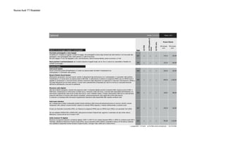 Nuova Audi TT Roadster
Sistemi di ancoraggio bagagli e portaoggetti Sigla
QE1 ○ ○ ○ 172,13 210,00
3X2 ○ ○ ○ 131,15 160,00
Impianti Radio
9VD ○ ○ ○ 254,10 310,00
9VS ○ ○ ○ 844,26 1.030,00
QV3 ○ ○ ○ 319,67 390,00
UE7 ○ ○ ○ 254,10 310,00
QV1 ○ ○ ○ 991,80 1.210,00
○ a pagamento ● di serie ▲ fornibile senza sovrapprezzo - non fornibile
Pagina: 9/14
2.0TDIultra
Prezzo Cliente
IVA esclusa
euro
Bang & Olufsen Sound System
affascinante riproduzione «surround sound» tramite 12 altoparlanti high performance con 2 centerspeaker e 2 subwoofer nelle portiere;
l’amplificatore a 14 canali vanta una potenza totale di 680 Watt. In abbinamento al sistema di navigazione MMI® plus con MMI® touch è
possibile la riproduzione 5.1 Surround Sound. Esclusive mascherine degli altoparlanti con applicazioni in alluminio e illuminazione a effetto a
LED degli altoparlanti per toni bassi anteriori. Il suono viene costantemente compensato per ridurre al minimo la rumorosità derivante
dall’interno dell’abitacolo e dai suoni di sottofondo.
Ricezione radio digitale
oltre alle emittenti analogiche, ricezione dei programmi radio¹ a emissione digitale secondo lo standard DAB; ricezione anche di DAB+ e
DMB Audio. Visualizzazione di informazioni correlate (ad es. interprete e titolo del brano, a seconda della disponibilità dell’emittente) e di
informazioni supplementari sotto forma di slide show (ad es. cover e bollettini meteo). Il doppio sintonizzatore DAB ricerca continuamente
frequenze alternative di ricezione della stazione impostata; contemporaneamente viene aggiornata la lista delle stazioni.
Il contenuto e la tipologia delle informazioni supplementari dipendono dalla disponibilità delle rispettive emittenti radio
Optional Validità: 22.12.2014
IVA inclusa
euro
2.0TFSI
2.0TFSIquattroS
tronic
Audi sound system
Sound convincente grazie all’amplificatore a 5 canali con potenza totale 155 Watt e 9 altoparlanti con
centerspeaker e 2 subwoofer nelle portiere.
Unità ricezione TV digitale
Ricezione di programmi televisivi a emissione digitale¹ (DVB-T e DVB-T2) non criptata (standard MPEG 2 o MPEG 4); emittenti audio DVB-T,
Televideo, sottotitoli ed Electronic Program Guide (EPG); ricerca automatica delle emittenti; possibilità di attacco AV-IN esterno mediante
cavo adattatore (disponibile tramite Accessori Originali Audi®). Immagini video visibili solo a vettura ferma
Audi music interface
per il collegamento di lettori multimediali portatili tramite interfaccia USB (inclusa alimentazione/funzione di ricarica) o WLAN; comoda
navigazione nelle collezioni musicali tramite il sistema di comando MMI® separato, il volante multifunzionale o comandi vocali.
Di serie con Pacchetto Connectivity (PNV), con Sistema di navigazione MMI® plus con MMI® touch (PNQ) e con pacchetto Tech (WIA)
Set cavi adattatori 8V0051435D e 8V0051435E, della gamma Accessori Originali Audi, aggiunto in automatico ad ogni ordine vettura.
Attenzione, il prezzo del set non è incluso in UE7.
Pacchetto portaoggetti e vano bagagli
Versatilità per il trasporto di oggetti e comfort di viaggio; reti portaoggetti al dorso degli schienali dei sedili anteriori e nel vano piedi lato
passeggero, vano portaoggetti sotto i sedili anteriori e 2 gilet di sicurezza.
Nel vano bagagli: 2ª luce nel bagagliaio a LED, rete fermacarico, fascia di tenuta laterale, presa di corrente a 12 Volt
Sacca portasci e portasnowboard, per il pratico trasporto di oggetti lunghi, per es. fino a 3 paia di sci; asportabile e fissabile con
occhielli di ancoraggio
 