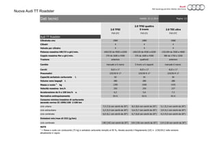 Nuova Audi TT Roadster
2.0 TFSI
2.0 TFSI quattro
S tronic 2.0 TDI ultra
FV9 07C FV9 07L FV9 0TC
Audi TT Roadster
Cilindrata cmc 1984 1984 1968
Cilindri 4 4 4
Valvole per cilindro 4 4 4
Potenza massima kW/CV a giri/min. 169/230 da 4500 a 6200 169/230 da 4500 a 6200 135/184 da 3500 a 4000
Coppia massima Nm a giri/min. 370 da 1600 a 4300 370 da 1600 a 4300 380 da 1750 a 3250
Trazione anteriore quattro® anteriore
Cambio manuale a 6 marce S tronic a 6 rapporti manuale 6 marce
Cerchi 8,0J x 17 8,0J x 17 8,0J x 17
Pneumatici 225/50 R 17 225/50 R 17 225/50 R 17
Capacità serbatoio carburante l. 50 55 50
Volume vano bagagli l. 280 280 280
Massa a vuoto 1
kg 1395 1500 1435
Velocità massima km/h 250 250 237
Accelerazione da 0 a 100 km/h s. 6,2 5,6 7,3
Normativa antinquinamento EU 6 EU 6 EU 6
ciclo urbano 7,5 (7,6 con cerchi da 20") 8,5 (8,6 con cerchi da 20") 5,1 (5,3 con cerchi da 20")
ciclo extraurbano 5,2 (5,3 con cerchi da 20") 5,6 (5,7 con cerchi da 20") 3,9 (4,1 con cerchi da 20")
ciclo combinato 6,0 (6,1 con cerchi da 20") 6,7 (6,8 con cerchi da 20") 4,3 (4,5 con cerchi da 20")
Emissioni min/max di CO2 (g/km)
ciclo combinato 140 (142 con cerchi da 20") 154 (156 con cerchi da 20") 114 (118 con cerchi da 20")
NOTE
Consumo minimo/massimo di carburante
secondo norma CE 1999/100 l/100 km
1
= Massa a vuoto con conducente (75 kg) e serbatoio carburante riempito al 90 %, rilevata secondo il Regolamento (UE) n. 1230/2012 nella versione
attualmente in vigore.
Dati tecnici Validità: 22.12.2014 Pagina: 1/1
 
