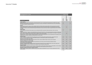 Nuova Audi TT Roadster
Equipaggiamento funzionale
● ●
●
● ●
●
● ● ●
● ● ●
● ● ●
● ● ●
● ● ●
● ● ●
● = di serie
2.0TFSI
2.0TFSIquattroS
tronic
2.0TDIultra
Recupero di energia
aumentando la tensione dell’alternatore, nelle fasi di rilascio e di frenata si ottiene una trasformazione dell’energia cinetica in energia elettrica, che viene riutilizzata
nella successiva fase di accelerazione riducendo le sollecitazioni dell’alternatore e facendo risparmiare fino al 3% di carburante
Dispositivo di assistenza alla frenata per collisione secondaria
In caso di incidente, in particolari situazioni, il dispositivo evita che la vettura prosegua incontrollatamente la marcia. In tal modo è possibile evitare il rischio di
collisioni secondarie
Trazione anteriore
Ripartizione della coppia motrice sulle ruote anteriori in funzione della situazione di marcia. Con EDS sistema bloccaggio elettronico del differenziale e gestione
selettiva della coppia sulle singole ruote tramite intervento dei freni sulle due ruote motrici, ASR dispositivo di controllo della trazione ed ESC controllo elettronico
della stabilità con dispositivo di assistenza alla frenata.
quattro®
Trazione integrale permanente con frizione a lamelle a regolazione elettronica sull’assale posteriore, gestione selettiva della coppia sulle singole ruote ed EDS
sistema bloccaggio elettronico del differenziale; ripartizione della coppia motrice su ogni ruota in base alla situazione, per un comportamento su strada sportivo
controllabile con precisione; influisce sulla ripartizione della coppia in abbinamento ad Audi drive select; logo «quattro» alla griglia Audi single frame e al portellone
vano bagagli
Cambio manuale
a 6 marce totalmente sincronizzato; frizione monodisco a secco ad azionamento idraulico con guarnizioni di attrito senza amianto e volano a due masse
S tronic®
Il cambio a doppia frizione a 6 rapporti a comando elettroidraulico consente tempi d’innesto più brevi e cambi di marcia praticamente senza interruzione della spinta.
Il cambio S tronic può essere comandato manualmente tramite i bilancieri al volante o la leva del cambio. In modalità automatica, si può scegliere tra i programmi D
(Drive) e S (Sport). La modalità di marcia per inerzia consente in modalità D uno stile di guida previdente e
contribuisce a ridurre i consumi di carburante: rilasciando l’acceleratore, la frizione si stacca automaticamente; torna poi automaticamente in presa appena si preme
il pedale del freno o l’acceleratore. Attivabile nella modalità efficiency di Audi drive select
Impianto frenante
a 2 circuiti con ripartizione in diagonale, ABS sistema antibloccaggio ruote con EBV ripartitore elettronico della forza frenante, controllo elettronico della
stabilità con dispositivo di assistenza alla frenata, unità servofreno a tandem, freni a disco anteriori e posteriori, anteriori autoventilanti.
Dispositivo di controllo della trazione (ASR)
riducendo la potenza del motore impedisce il pattinamento delle ruote motrici, accresce la stabilità e migliora la trazione su tutti i fondi stradali.
Dispositivo antislittamento in partenza (EDS)
su fondi stradali con differenti coefficienti di aderenza frena automaticamente le ruote motrici sul terreno sdrucciolevole, migliorando la trazione.
Controllo elettronico della stabilità (ESC)
disinseribile, con dispositivo idraulico di assistenza alla frenata: nelle situazioni pericolose l’ESC accresce la stabilità frenando in modo mirato le singole ruote e
intervenendo sulla gestione del motore; contribuisce inoltre a stabilizzare la vettura modificando la coppia sterzante
Pagina: 3/7Validità: 22.12.2014Equipaggiamenti di serie
 