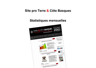 Site pro Terre & Côte Basques
Statistiques mensuelles

 