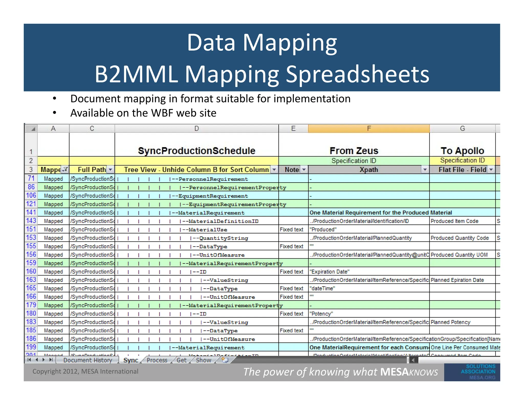 Data Mapping
B2MML Mapping Spreadsheets
B2MML Mapping Spreadsheets
• Document mapping in format suitable for implementation
• Available on the WBF web site
The power of knowing what MESAKNOWS
Copyright 2012, MESA International
 