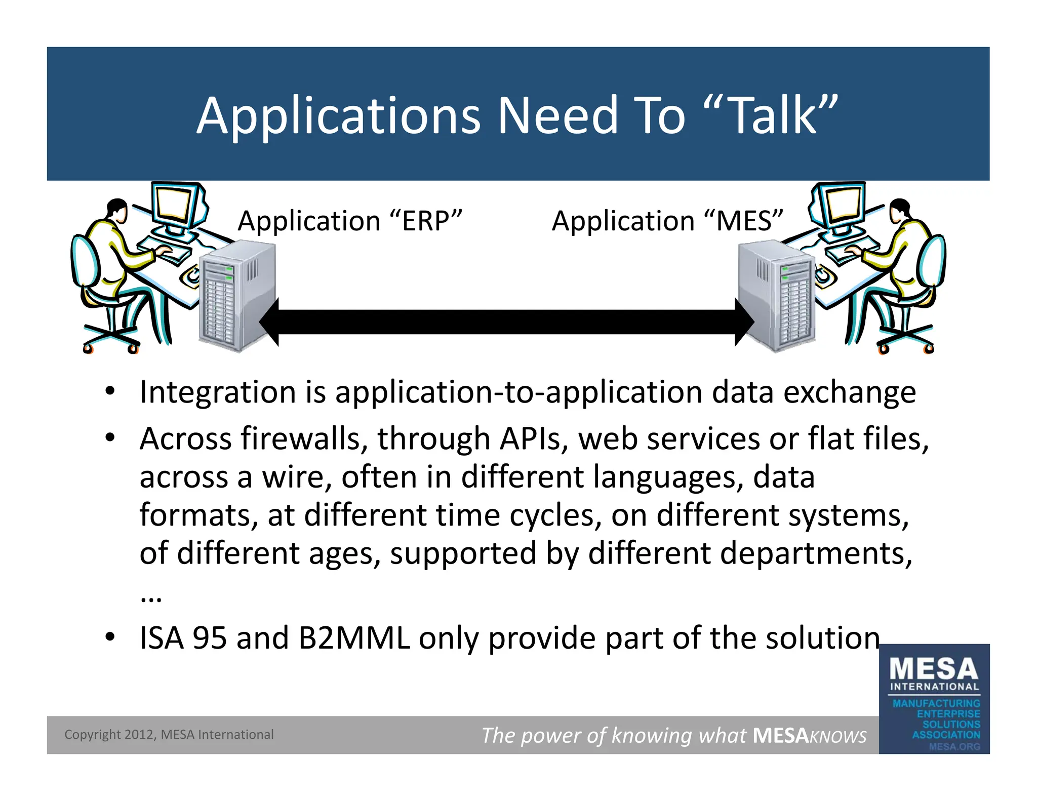 Applications Need To “Talk”
Application “MES”
Application “ERP”
• Integration is application‐to‐application data exchange
• Across firewalls, through APIs, web services or flat files,
, g , ,
across a wire, often in different languages, data
formats, at different time cycles, on different systems,
of different ages supported by different departments
of different ages, supported by different departments,
…
• ISA 95 and B2MML only provide part of the solution
The power of knowing what MESAKNOWS
Copyright 2012, MESA International
y p p
 