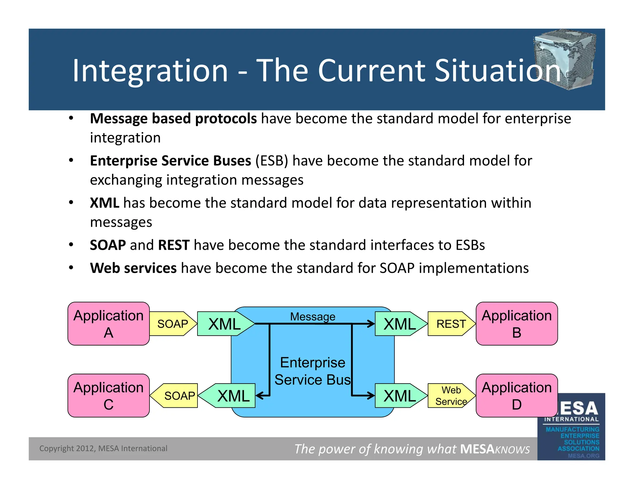 Integration ‐ The Current Situation
• Message based protocols have become the standard model for enterprise
integration
• Enterprise Service Buses (ESB) have become the standard model for
exchanging integration messages
• XML has become the standard model for data representation within
messages
• SOAP and REST have become the standard interfaces to ESBs
• Web services have become the standard for SOAP implementations
p
SOAP XML
Application
A
XML
Application
B
REST
Message
Enterprise
Service Bus
A
SOAP XML
Application
B
XML
Application
Web
S i
The power of knowing what MESAKNOWS
Copyright 2012, MESA International
SOAP XML
C
XML
D
Service
 