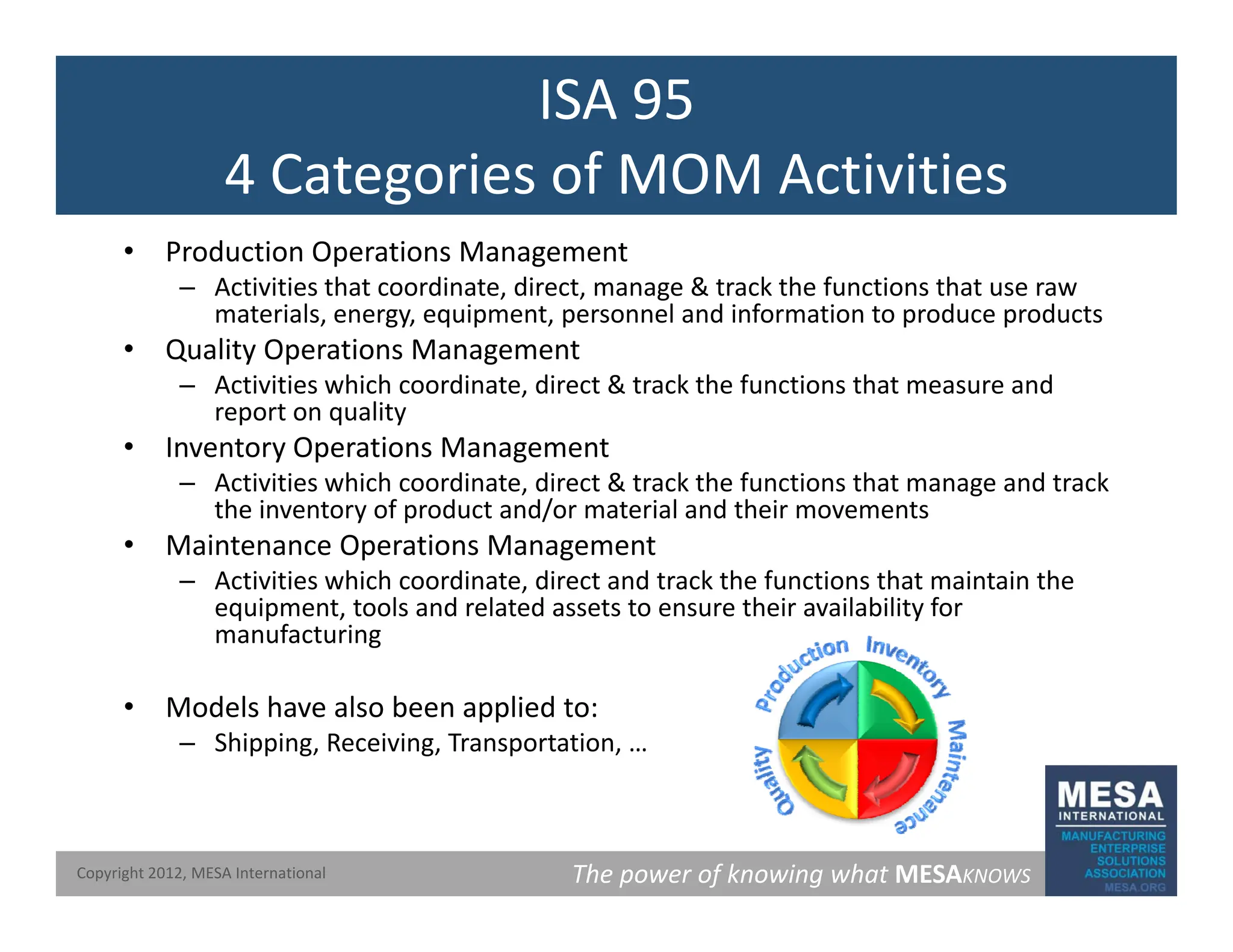 ISA 95
4 Categories of MOM Activities
4 Categories of MOM Activities
• Production Operations Management
– Activities that coordinate, direct, manage & track the functions that use raw
ct t es t at coo d ate, d ect, a age & t ac t e u ct o s t at use a
materials, energy, equipment, personnel and information to produce products
• Quality Operations Management
– Activities which coordinate, direct & track the functions that measure and
report on quality
report on quality
• Inventory Operations Management
– Activities which coordinate, direct & track the functions that manage and track
the inventory of product and/or material and their movements
M i O i M
• Maintenance Operations Management
– Activities which coordinate, direct and track the functions that maintain the
equipment, tools and related assets to ensure their availability for
manufacturing
• Models have also been applied to:
– Shipping, Receiving, Transportation, …
The power of knowing what MESAKNOWS
Copyright 2012, MESA International
 