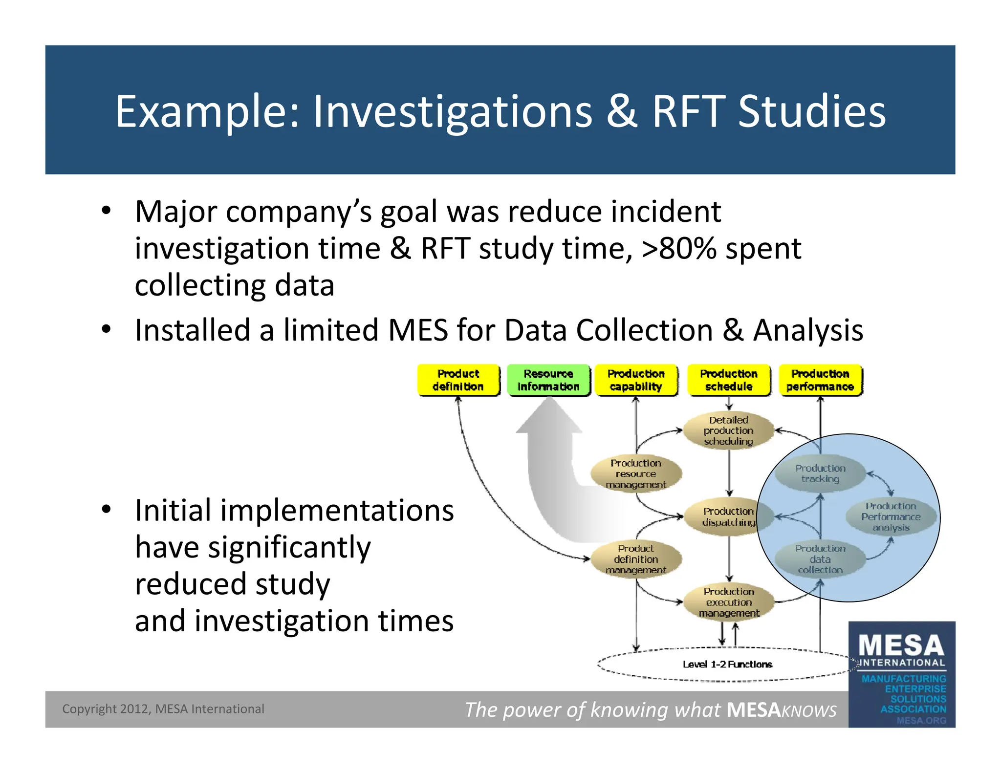 Example: Investigations & RFT Studies
• Major company’s goal was reduce incident
i ti ti ti & RFT t d ti 80% t
investigation time & RFT study time, >80% spent
collecting data
• Installed a limited MES for Data Collection & Analysis
Installed a limited MES for Data Collection & Analysis
• Initial implementations
have significantly
reduced study
and investigation times
The power of knowing what MESAKNOWS
Copyright 2012, MESA International
and investigation times
 