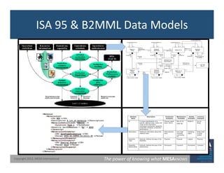 Typical specifications complete in Possible to compare different vendor ...