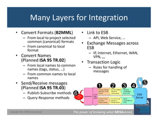 Typical specifications complete in Possible to compare different vendor ...