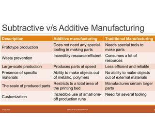Introduction to additive manufacturing to industry | PDF