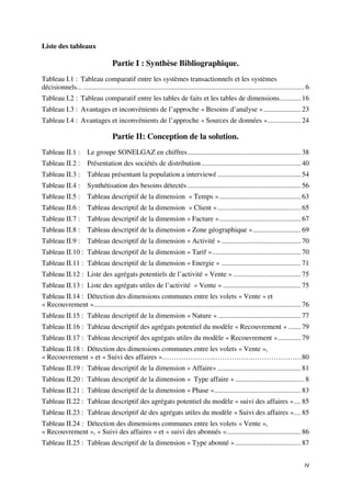 Liste des tableaux

                                     Partie I : Synthèse Bibliographique.
Tableau I.1 : Tableau comparatif entre les systèmes transactionnels et les systèmes
décisionnels... ............................................................................................................................. 6
Tableau I.2 : Tableau comparatif entre les tables de faits et les tables de dimensions............ 16
Tableau I.3 : Avantages et inconvénients de l’approche « Besoins d’analyse » ..................... 23
Tableau I.4 : Avantages et inconvénients de l’approche « Sources de données »................... 24

                                     Partie II: Conception de la solution.
Tableau II.1 :          Le groupe SONELGAZ en chiffres ................................................................ 38
Tableau II.2 :          Présentation des sociétés de distribution ........................................................ 40
Tableau II.3 :          Tableau présentant la population a interviewé ............................................... 54
Tableau II.4 :          Synthétisation des besoins détectés ................................................................ 56
Tableau II.5 :          Tableau descriptif de la dimension « Temps » .............................................. 63
Tableau II.6 :          Tableau descriptif de la dimension « Client » ............................................... 65
Tableau II.7 :          Tableau descriptif de la dimension « Facture » .............................................. 67
Tableau II.8 :          Tableau descriptif de la dimension « Zone géographique » ........................... 69
Tableau II.9 :          Tableau descriptif de la dimension « Activité » ............................................. 70
Tableau II.10 : Tableau descriptif de la dimension « Tarif » .................................................. 70
Tableau II.11 : Tableau descriptif de la dimension « Energie » ............................................. 71
Tableau II.12 : Liste des agrégats potentiels de l’activité « Vente » ...................................... 75
Tableau II.13 : Liste des agrégats utiles de l’activité « Vente » ............................................ 75
Tableau II.14 : Détection des dimensions communes entre les volets « Vente » et
« Recouvrement »..................................................................................................................... 76
Tableau II.15 : Tableau descriptif de la dimension « Nature » ............................................... 77
Tableau II.16 : Tableau descriptif des agrégats potentiel du modèle « Recouvrement » ....... 79
Tableau II.17 : Tableau descriptif des agrégats utiles du modèle « Recouvrement » ............. 79
Tableau II.18 : Détection des dimensions communes entre les volets « Vente »,
« Recouvrement » et « Suivi des affaires »…………………..…………….…………………80
Tableau II.19 : Tableau descriptif de la dimension « Affaire» ............................................... 81
Tableau II.20 : Tableau descriptif de la dimension « Type affaire » ....................................... 8
Tableau II.21 : Tableau descriptif de la dimension « Phase »................................................. 83
Tableau II.22 : Tableau descriptif des agrégats potentiel du modèle « suivi des affaires » .... 85
Tableau II.23 : Tableau descriptif de des agrégats utiles du modèle « Suivi des affaires ».... 85
Tableau II.24 : Détection des dimensions communes entre les volets « Vente »,
« Recouvrement », « Suivi des affaires » et « suivi des abonnés ». ......................................... 86
Tableau II.25 : Tableau descriptif de la dimension « Type abonné » ..................................... 87


                                                                                                                                            IV
 