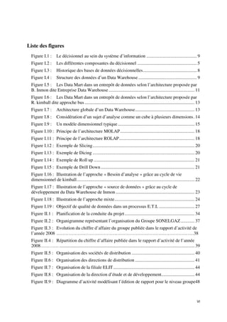 Liste des figures
 Figure I.1 :       Le décisionnel au sein du système d’information ............................................ 9
 Figure I.2 :       Les différentes composantes du décisionnel .................................................... 5
 Figure I.3 :       Historique des bases de données décisionnelles ............................................... 8
 Figure I.4 :       Structure des données d’un Data Warehouse ................................................... 9
 Figure I.5 : Les Data Mart dans un entrepôt de données selon l’architecture proposée par
 B. Inmon dite Entreprise Data Warehouse ........................................................................... 11
 Figure I.6 : Les Data Mart dans un entrepôt de données selon l’architecture proposée par
 R. kimball dite approche bus ................................................................................................ 13
 Figure I.7 :       Architecture globale d’un Data Warehouse.................................................... 13
 Figure I.8 :       Considération d’un sujet d’analyse comme un cube à plusieurs dimensions . 14
 Figure I.9 :       Un modèle dimensionnel typique ................................................................... 15
 Figure I.10 : Principe de l’architecture MOLAP ................................................................. 18
 Figure I.11 : Principe de l’architecture ROLAP .................................................................. 18
 Figure I.12 : Exemple de Slicing ......................................................................................... 20
 Figure I.13 : Exemple de Dicing ......................................................................................... 20
 Figure I.14 : Exemple de Roll up ........................................................................................ 21
 Figure I.15 : Exemple de Drill Down .................................................................................. 21
 Figure I.16 : Illustration de l’approche « Besoin d’analyse » grâce au cycle de vie
 dimensionnel de kimball ....................................................................................................... 22
 Figure I.17 : Illustration de l’approche « source de données » grâce au cycle de
 développement du Data Warehouse de Inmon ..................................................................... 23
 Figure I.18 : Illustration de l’approche mixte ...................................................................... 24
 Figure I.19 : Objectif de qualité de données dans un processus E.T.L ............................... 27
 Figure II.1 : Planification de la conduite du projet ............................................................. 34
 Figure II.2 : Organigramme représentant l’organisation du Groupe SONELGAZ ............ 37
 Figure II.3 : Evolution du chiffre d’affaire du groupe publiée dans le rapport d’activité de
 l’année 2008 ………………………………………………………………………………38
 Figure II.4 : Répartition du chiffre d’affaire publiée dans le rapport d’activité de l’année
 2008………… ...................................................................................................................... 39
 Figure II.5 : Organisation des sociétés de distribution ....................................................... 40
 Figure II.6 : Organisation des directions de distribution .................................................... 41
 Figure II.7 : Organisation de la filiale ELIT ....................................................................... 44
 Figure II.8 : Organisation de la direction d’étude et de développement............................. 44
 Figure II.9 : Diagramme d’activité modélisant l’édition de rapport pour le niveau groupe48



                                                                                                                                VI
 