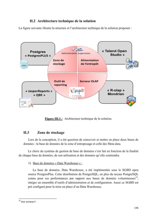 II.2 Architecture technique de la solution
La figure suivante illustre la structure et l’architecture technique de la solution proposée :




                          Figure III : Architecture technique de la solution.
                                 III.1



       II.3           Zone de stockage
          Lors de la conception, il a été question de concevoir et mettre en place deux bases de
       données : la base de données de la zone d’entreposage et celle des Meta data.

       Le choix du système de gestion de base de données s’est fait en fonction de la finalité
de chaque base de données, de son utilisation et des données qu’elle contiendra.
                                                 des

           1) Base de données « Data Warehouse » :

               La base de données, Data Warehouse, a été implémentée sous l SGBD open
                                                                                 le
           source PostgresPlus. CCette distribution de PostgreSQL, en plus du noyau PostgreSQL
           connu pour ses performances par rapport aux bases de données volumineuses19,
           intègre un ensemble d’outil d’administration et de configuration. Aussi ce SGBD est
                                d’outils
           pré configuré pour la mise en place d’un Data Warehouse.



19
     Voir annexe F.

                                                                                                 136
 