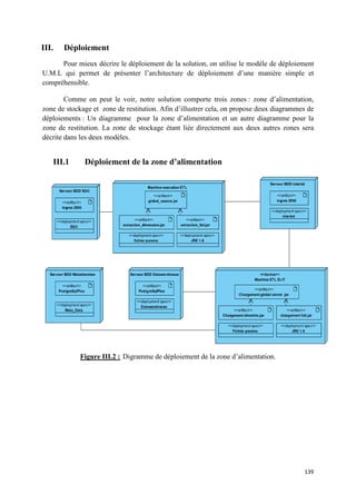 III.   Déploiement
      Pour mieux décrire le déploiement de la solution, on utilise le modèle de déploiement
U.M.L qui permet de présenter l’architecture de déploiement d’une manière simple et
compréhensible.

        Comme on peut le voir, notre solution comporte trois zones : zone d’alimentation,
zone de stockage et zone de restitution. Afin d’illustrer cela, on propose deux diagrammes de
déploiements : Un diagramme pour la zone d’alimentation et un autre diagramme pour la
zone de restitution. La zone de stockage étant liée directement aux deux autres zones sera
décrite dans les deux modèles.


   III.1      Déploiement de la zone d’alimentation




            Figure III.2 : Digramme de déploiement de la zone d’alimentation.




                                                                                         139
 