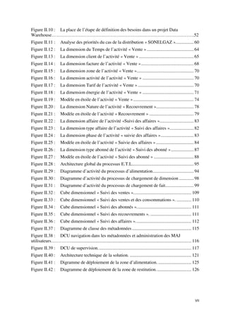 Figure II.10 : La place de l’étape de définition des besoins dans un projet Data
Warehouse………………………………………………………………………………….52
Figure II.11 :        Analyse des priorités du cas de la distribution « SONELGAZ »................ 60
Figure II.12 :        La dimension du Temps de l’activité « Vente » ......................................... 64
Figure II.13 :        La dimension client de l’activité « Vente » ................................................ 65
Figure II.14 :        La dimension facture de l’activité « Vente » .............................................. 68
Figure II.15 :        La dimension zone de l’activité « Vente ».................................................. 70
Figure II.16 :        La dimension activité de l’activité « Vente » ............................................. 70
Figure II.17 :        La dimension Tarif de l’activité « Vente » ................................................. 70
Figure II.18 :        La dimension énergie de l’activité « Vente » ............................................. 71
Figure II.19 :        Modèle en étoile de l’activité « Vente » ..................................................... 74
Figure II.20 :        La dimension Nature de l’activité « Recouvrement »................................. 78
Figure II.21 :        Modèle en étoile de l’activité « Recouvrement » ....................................... 79
Figure II.22 :        La dimension affaire de l’activité «Suivi des affaires ».............................. 83
Figure II.23 :        La dimension type affaire de l’activité « Suivi des affaires »..................... 82
Figure II.24 :        La dimension phase de l’activité « suivie des affaires » ............................. 83
Figure II.25 :        Modèle en étoile de l’activité « Suivie des affaires » ................................. 84
Figure II.26 :        La dimension type abonné de l’activité « Suivi des abonné » .................... 87
Figure II.27 :        Modèle en étoile de l’activité « Suivi des abonné » ................................... 88
Figure II.28 :        Architecture global du processus E.T.L ...................................................... 95
Figure II.29 :        Diagramme d’activité du processus d’alimentation .................................... 94
Figure II.30 :        Diagramme d’activité du processus de chargement de dimension ............. 98
Figure II.31 :        Diagramme d’activité du processus de chargement de fait......................... 99
Figure II.32 :        Cube dimensionnel « Suivi des ventes ». .................................................. 109
Figure II.33 :        Cube dimensionnel « Suivi des ventes et des consommations ». ............. 110
Figure II.34 :        Cube dimensionnel « Suivi des abonnés ». ............................................... 111
Figure II.35 :        Cube dimensionnel « Suivi des recouvrements ». .................................... 111
Figure II.36 :        Cube dimensionnel « Suivi des affaires ». ................................................ 112
Figure II.37 :        Diagramme de classe des métadonnées .................................................... 115
Figure II.38 : DCU navigation dans les métadonnées et administration des MAJ
utilisateurs………… ........................................................................................................... 116
Figure II.39 :        DCU de supervision. ................................................................................. 117
Figure II.40 :        Architecture technique de la solution. ...................................................... 121
Figure II.41 :        Digramme de déploiement de la zone d’alimentation. ............................. 125
Figure II.42 :        Diagramme de déploiement de la zone de restitution. .............................. 126




                                                                                                                             VII
 