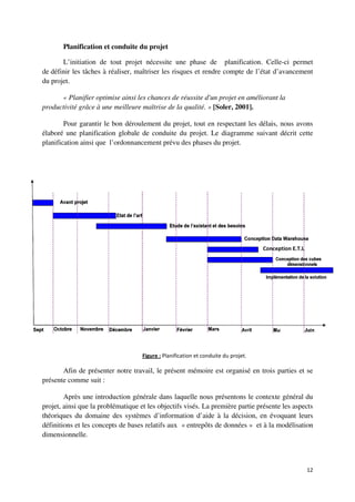 Planification et conduite du projet

       L’initiation de tout projet nécessite une phase de planification. Celle
                         out                                                    Celle-ci permet
de définir les tâches à réaliser, maîtriser les risques et rendre compte de l’état d’avancement
du projet.

      « Planifier optimise ainsi les chances de réussite d'un projet en améliorant la
productivité grâce à une meilleure maîtrise de la qualité. » [Soler, 2001].

        Pour garantir le bon déroulement du projet, tout en respectant les délais, nous avons
élaboré une planification globale de conduite du projet. Le diagramme suivant décrit cette
planification ainsi que l’ordonnancement prévu des phases du projet.




                                                                                    Conception E.T.L




                                    Figure : Planification et conduite du projet.

       Afin de présenter notre travail, le présent mémoire est organisé en trois parties et se
présente comme suit :

        Après une introduction générale dans laquelle nous présentons le contexte général du
projet, ainsi que la problématique et les objectifs visés. La première partie présente les aspects
théoriques du domaine des systèmes d’information d’aide à la décision, en évoquant leurs
définitions et les concepts de bases relatifs aux « entrepôts de données » et à la modélisation
dimensionnelle.



                                                                                                       12
 