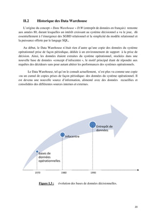 II.2       Historique des Data Warehouse
    L’origine du concept « Data Warehouse » D.W (entrepôt de données en français) remonte
aux années 80, durant lesquelles un intérêt croissant au système décisionnel a vu le jour, dû
essentiellement à l’émergence des SGBD relationnel et la simplicité du modèle relationnel et
la puissance offerte par le langage SQL,

   Au début, le Data Warehouse n’était rien d’autre qu’une copie des données du système
opérationnel prise de façon périodique, dédiée à un environnement de support à la prise de
décision. Ainsi, les données étaient extraites du système opérationnel, stockées dans une
nouvelle base de données «concept d’infocentre », le motif principal étant de répondre aux
requêtes des décideurs sans pour autant altérer les performances des systèmes opérationnels.

       Le Data Warehouse, tel qu’on le connaît actuellement, n’est plus vu comme une copie
-ou un cumul de copies prises de façon périodique- des données du système opérationnel. Il
est devenu une nouvelle source d’information, alimenté avec des données recueillies et
consolidées des différentes sources internes et externes.




                                                               Entrepôt de
                                                               données
                                    Infocentre



               bases de
               données
               opérationnelles


            1970                 1980                   1990



               Figure I.3 :    évolution des bases de données décisionnelles.




                                                                                          20
 