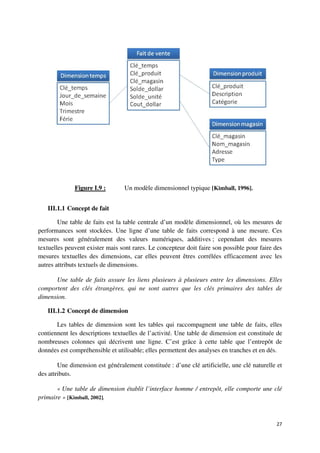Figure I.9 :       Un modèle dimensionnel typique [Kimball, 1996].


   III.1.1 Concept de fait

        Une table de faits est la table centrale d’un modèle dimensionnel, où les mesures de
performances sont stockées. Une ligne d’une table de faits correspond à une mesure. Ces
mesures sont généralement des valeurs numériques, additives ; cependant des mesures
textuelles peuvent exister mais sont rares. Le concepteur doit faire son possible pour faire des
mesures textuelles des dimensions, car elles peuvent êtres corrélées efficacement avec les
autres attributs textuels de dimensions.

      Une table de faits assure les liens plusieurs à plusieurs entre les dimensions. Elles
comportent des clés étrangères, qui ne sont autres que les clés primaires des tables de
dimension.

   III.1.2 Concept de dimension

       Les tables de dimension sont les tables qui raccompagnent une table de faits, elles
contiennent les descriptions textuelles de l’activité. Une table de dimension est constituée de
nombreuses colonnes qui décrivent une ligne. C’est grâce à cette table que l’entrepôt de
données est compréhensible et utilisable; elles permettent des analyses en tranches et en dés.

        Une dimension est généralement constituée : d’une clé artificielle, une clé naturelle et
des attributs.

       « Une table de dimension établit l’interface homme / entrepôt, elle comporte une clé
primaire » [Kimball, 2002].



                                                                                             27
 