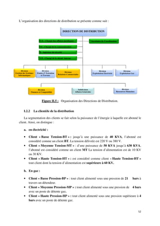 L’organisation des directions de distribution se présente comme suit :




                 Figure II.5 : Organisation des Directions de Distribution.


   I.2.2   La clientèle de la distribution

    La segmentation des clients se fait selon la puissance de l’énergie à laquelle est abonné le
                                                                            quelle
client. Ainsi, on distingue :

   a. en électricité :

   •   Client « Basse Tension-BT » : jusqu’à une puissance de 40 KVA, l’abonné est
                                   BT                                        ,
       considéré comme un client BT. La tension délivrée est 220 V ou 380 V.
   •   Client « Moyenne Tension
                             Tension-MT » : d’une puissance de 50 KVA jusqu’à 630 KVA,
       l’abonné est considéré comme un client MT La tension d’alimentation est de 10 KV
       ou 30 KV.
   •   Client « Haute Tension-HT » : est considéré comme client « Haute Tension
                                   HT                                        Tension-HT »
       tout client dont la tension d’alimentation est supérieure à 60 KV.

   b. En gaz :

   •   Client « Basse Pression-BP » : tout client alimenté sous une pression de 21 bars à
                                  BP
       travers un détendeur.
   •   Client « Moyenne Pression
                             ression-MP » : tout client alimenté sous une pression de 4 bars
       avec un poste de détente gaz
                                 gaz.
   •   Client « Haute Pression-HP » : tout client alimenté sous une pression sup
                                  HP                                            supérieure à 4
       bars avec un poste de détente gaz.


                                                                                             52
 
