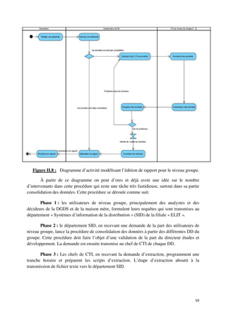 Figure II.8 : Diagramme d’activité modélisant l’édition de rapport pour le niveau groupe.

        À partir de ce diagramme on peut d’ores et déjà avoir une idée sur le nombre
d’intervenants dans cette procédure qui reste une tâche très fastidieuse, surtout dans sa partie
consolidation des données. Cette procédure se déroule comme suit:

       Phase 1 : les utilisateurs de niveau groupe, principalement des analystes et des
décideurs de la DGDS et de la maison mère, formulent leurs requêtes qui sont transmises au
département « Systèmes d’information de la distribution » (SID) de la filiale « ELIT ».

       Phase 2 : le département SID, en recevant une demande de la part des utilisateurs de
niveau groupe, lance la procédure de consolidation des données à partir des différentes DD du
groupe. Cette procédure doit faire l’objet d’une validation de la part du directeur études et
développement. La demande est ensuite transmise au chef de CTI de chaque DD.

       Phase 3 : Les chefs de CTI, en recevant la demande d’extraction, programment une
tranche horaire et préparent les scripts d’extraction. L’étape d’extraction aboutit à la
transmission de fichier texte vers le département SID.




                                                                                             59
 