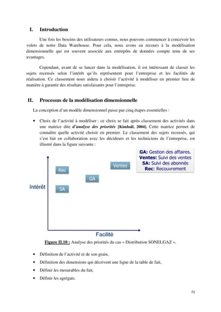 I.    Introduction
       Une fois les besoins des utilisateurs connus, nous pouvons commencer à concevoir les
volets de notre Data Warehouse. Pour cela, nous avons eu recours à la modélisation
dimensionnelle qui est souvent associée aux entrepôts de données compte tenu de ses
avantages.

        Cependant, avant de se lancer dans la modélisation, il est intéressant de classer les
sujets recensés selon l’intérêt qu’ils représentent pour l’entreprise et les facilités de
                                                                              s
réalisation. Ce classement nous aidera à choisir l’activité à modéliser en premier lieu de
manière à garantir des résultats satisfaisant pour l’entreprise.
                                 satisfaisants


II.    Processus de la modélisation dimensionnelle
   La conception d’un modèle dimensionnel passe par cinq étapes essentielles :

   •   Choix de l’activité à modéliser : ce choix se fait après classement des activités dans
       une matrice dite d’analyse des priorités [Kimball, 2004]. Cette matrice permet de
                             ’analyse
       connaître quelle activité choisir en premier. Le classement des sujets recensés, qui
       s’est fait en collaboration avec les décideurs et les techniciens de l’entreprise, est
       illustré dans la figure suivante :




          Figure II.10 : Analyse des priorités du cas « Distribution SONELGAZ ».
                                                                      ONELGAZ

   •   Définition de l’activité et de son grain,
   •   Définition des dimensions qui décrivent une ligne de la table de fait,
   •   Définir les mesurables du fait,
        éfinir
   •   Définir les agrégats.


                                                                                          73
 