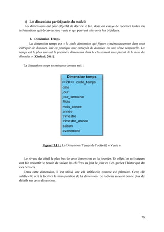 c) Les dimensions participantes du modèle
                  sions
    Les dimensions ont pour objectif de décrire le fait, donc on essaye de recens toutes les
                                                                             recenser
informations qui décrivent une vente et qui peuvent intéresser les décideurs.
  formations

       1. Dimension Temps
       La dimension temps est « la seule dimension qui figure systématiquement dans tout
entrepôt de données, car en pratique tout entrepôt de données est une série temporelle. Le
temps est le plus souvent la première dimension dans le classement sous jacent de la base de
données » [Kimball, 2001].

   La dimension temps se présente com suit :
                                  comme




                 Figure II.11 : La Dimension Temps de l’activité « Vente ».
                           11


    Le niveau de détail le plus bas de cette dimension est la journée. En effet, les utilisateurs
ont fait ressortir le besoin de suivre les chiffres au jour le jour et d
                                                                       d’en garder l’historique de
ces derniers.
    Dans cette dimension, il est utilisé une clé artificielle comme clé primair Cette clé
                                                                              primaire.
artificielle sert à faciliter la manipulation de la dimension. Le tableau suivant donne plus de
détails sur cette dimension :




                                                                                               75
 