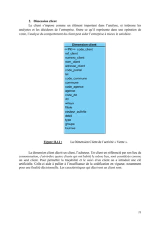 2. Dimension client
        Le client s’impose comme un élément important dans l’analyse et intéresse les
                                                                    l’analyse,
analystes et les décideurs de l’entreprise. Outre ce qu’il représente dans une opération de
vente, l’analyse du comportement du client peut aider l’entreprise à mieux le satisfaire.
         analyse




                   Figure II.12 :
                             12          La Dimension Client de l’activité « Vente ».
                                             imension


         La dimension client décrit un client, l’acheteur. Un client est référencié par son lieu de
consommation, c'est-à-dire quatre clients qui ont habité le même lieu, sont considérés comme
                          dire
un seul client. Pour permettre la traçabilité et le suivi d’un client on a introduit une clé
artificielle. Celle-ci aide à pallier à l’insuffisance de la codification en vigueur, notamment
pour une finalité décisionnelle. Les caractéristiques qui décrivent un client sont:
                               le.




                                                                                                77
 