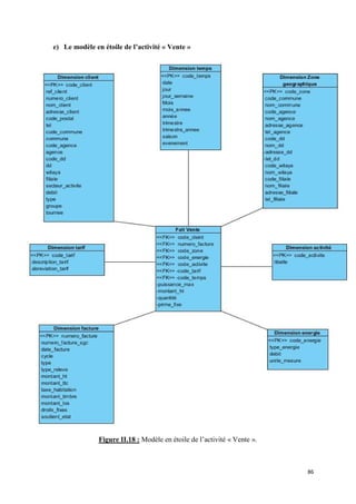 e) Le modèle en étoile de l’activité « Vente »




               Figure II.18 : Modèle en étoile de l’activité « Vente ».



                                                                          86
 
