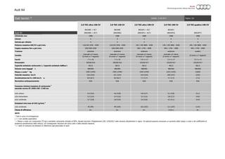 Audi A4
2.0 TDI ultra 150 CV 2.0 TDI 150 CV 2.0 TDI ultra 190 CV 2.0 TDI 190 CV 2.0 TDI quattro 190 CV
8W2ABC + 0C7 8W2ABC 8W2AFC + 0C7 8W2AFC
Audi A4 (8W2ABG + 0C7) (8W2ABG) (8W2AFG + 0C7) (8W2AFG) (8W2AFY)
Cilindrata cmc 1968 1968 1968 1968 1968
Cilindri 4 4 4 4 4
Valvole per cilindro 4 4 4 4 4
Potenza massima kW/CV a giri/min. 110/150 3250 - 4200 110/150 3250 - 4200 140 / 190 3800 - 4200 140 / 190 3800 - 4200 140 / 190 3800 - 4200
Coppia massima Nm a giri/min. 320/1500-3250 320/1500-3250 400 / 1750 – 3000 400 / 1750 – 3000 400 / 1750 – 3000
Trazione anteriore anteriore anteriore anteriore quattro
Cambio
manuale a 6 marce
(S tronic a 7 rapporti)
manuale a 6 marce
(S tronic a 7 rapporti)
manuale a 6 marce
(S tronic a 7 rapporti)
manuale a 6 marce
(S tronic a 7 rapporti)
(S tronic a 7 rapporti)
Cerchi 7 J x 16 7 J x 16 7,5 J x 17 7,5 J x 17 7,5 J x 17
Pneumatici 205/60 R16 205/60 R16 225/50 R17 225/50 R17 225/50 R17
Capacità serbatoio carburante l./ Capacità serbatoio AdBlue l. 40/12 40/12 40/12 40/12 58/12
Volume vano bagagli l. 480/965 480/965 480/965 480/965 480/965
Massa a vuoto 1
kg 1505 (1545) 1505 (1540) 1505 (1545) 1525 (1555) (1650)
Velocità massima km/h 210 (210) 221 (219) 210 (210) 240 (237) (235)
Accelerazione da 0 a 100 km/h s. 8,9 (8,7) 8,9 (8,7) 7,7 (7,7) 7,7 (7,7) (7,2)
Normativa antinquinamento EU6 EU6 EU6 EU6 EU6
ciclo urbano 4,4 (4,6) 4,6 (4,8) 4,8 (4,7) 5,1 (4,8) (5,1)
ciclo extraurbano 3,3 (3,4) 3,4 (3,6) 3,5 (3,5) 3,8 (3,7) (4,0)
ciclo combinato 3,7 (3,8) 3,8 (4,0) 3,9 (4,0) 4,3 (4,1) (4,4)
Emissioni min/max di CO2 (g/km) 2
ciclo combinato 95 (99) 99 (104) 102 (103) 111 (107) (114)
Classe di efficienza A+ A+ A+ A (A+) A+
NOTE
* Dati in corso di omologazione
( ) = Con cambio automatico
2
= i valori di consumo ed emissioni si riferiscono agli pneumatici di serie
Pagina: 2/6
1
= Massa a vuoto con conducente (75 kg) e serbatoio carburante riempito al 90%, rilevata secondo il Regolamento (UE) 1230/2012 nella versione attualmente in vigore. Gli optional possono provocare un aumento della massa a vuoto e del coefficiente di
resistenza aerodinamica della vettura, con conseguente riduzione del carico utile e della velocità massima.
Consumo minimo/massimo di carburante 2
secondo norma CE 1999/100 l/100 km
Dati tecnici * 13.08.2015Validità:
 