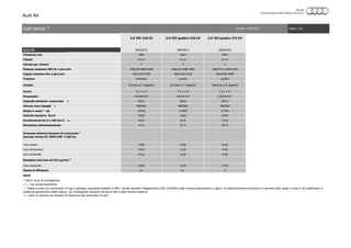 Audi A4
3.0 TDI 218 CV 3.0 TDI quattro 218 CV 3.0 TDI quattro 272 CV
Audi A4 (8W2ACG) (8W2ACY) (8W2AHA)
Cilindrata cmc 2967 2967 2967
Cilindri 6 a V 6 a V 6 a V
Valvole per cilindro 4 4 4
Potenza massima kW/CV a giri/min. 160/218 4000-5000 160/218 4000-5000 200/272 a 3250-4250
Coppia massima Nm a giri/min. 400/1250-3750 400/1250-3750 600/1500-3000
Trazione anteriore quattro quattro
Cambio (S tronic a 7 rapporti) (S tronic a 7 rapporti) (tiptronic a 8 rapporti)
Cerchi 7,5 J x 17 7,5 J x 17 7,5 J x 17
Pneumatici 225/50 R17 225/50 R17 225/50 R17
Capacità serbatoio carburante l. 54/12 58/12 58/12
Volume vano bagagli l. 480/965 480/965 480/965
Massa a vuoto 1
kg (1615) (1695) (1735)
Velocità massima km/h (250) (250) (250)
Accelerazione da 0 a 100 km/h s. (6,6) (6,3) (5,3)
Normativa antinquinamento EU 6 EU 6 EU 6
ciclo urbano (4,8) (4,8) (5,4)
ciclo extraurbano (4,0) (4,3) (4,6)
ciclo combinato (4,2) (4,4) (4,9)
Emissioni min/max di CO2 (g/km) 2
ciclo combinato (109) (115) (129)
Classe di efficienza A+ A+ A
NOTE
* Dati in corso di omologazione
( ) = Con cambio automatico
2
= i valori di consumo ed emissioni si riferiscono agli pneumatici di serie
13.08.2015 Pagina: 3/6
1
= Massa a vuoto con conducente (75 kg) e serbatoio carburante riempito al 90%, rilevata secondo il Regolamento (UE) 1230/2012 nella versione attualmente in vigore. Gli optional possono provocare un aumento della massa a vuoto e del coefficiente di
resistenza aerodinamica della vettura, con conseguente riduzione del carico utile e della velocità massima.
Validità:Dati tecnici *
Consumo minimo/massimo di carburante 2
secondo norma CE 1999/100 l/100 km
 