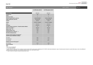 Audi A4
2.0 TFSI ultra 190 CV 2.0 TFSI quattro 252 CV
Audi A4 Avant (8W5 ADG) (8W5 AAY)
Cilindrata cmc 1984 1984
Cilindri 4 4
Valvole per cilindro 4 4
Potenza massima kW/CV a giri/min. 140/190 4200-6000 185/252 a 5000-6000
Coppia massima Nm a giri/min. 320/1450-4200 370/1600-4500
Trazione anteriore quattro
Cambio (S tronic a 7 rapporti) (S tronic a 7 rapporti)
Cerchi 7,5 J x 17 7,5 J x 17
Pneumatici 225/50 R17 225/50 R17
Capacità serbatoio carburante l./ Capacità serbatoio AdBlue l. 54 58
Volume vano bagagli l. 505/1510 505/1510
Massa a vuoto 1
kg (1535) (1615)
Velocità massima km/h (238) (250)
Accelerazione da 0 a 100 km/h s. (7,5) (6,0)
Normativa antinquinamento EU 6 EU 6
ciclo urbano (6,6) (7,7)
ciclo extraurbano (4,5) (5,1)
ciclo combinato (5,3) (6,1)
Emissioni min/max di CO2 (g/km) 2
ciclo combinato (121) (139)
Classe di efficienza A B
NOTE
* Dati in corso di omologazione
( ) = Con cambio automatico
2
= i valori di consumo ed emissioni si riferiscono agli pneumatici di serie
Pagina: 4/6Validità:
1
= Massa a vuoto con conducente (75 kg) e serbatoio carburante riempito al 90%, rilevata secondo il Regolamento (UE) 1230/2012 nella versione attualmente in vigore. Gli optional possono provocare un aumento della massa a vuoto e del coefficiente di
resistenza aerodinamica della vettura, con conseguente riduzione del carico utile e della velocità massima.
Consumo minimo/massimo di carburante 2
secondo norma CE 1999/100 l/100 km
13.08.2015Dati tecnici *
 