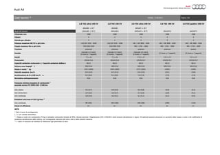 Audi A4
2.0 TDI ultra 150 CV 2.0 TDI 150 CV 2.0 TDI ultra 190 CV 2.0 TDI 190 CV 2.0 TDI quattro 190 CV
8W5ABC + 0C7 8W5ABC 8W5AFC + 0C7
Audi A4 Avant (8W5ABG + 0C7) (8W5ABG) (8W5AFG + 0C7) (8W5AFG) (8W5AFY)
Cilindrata cmc 1968 1968 1968 1968 1968
Cilindri 4 4 4 4 4
Valvole per cilindro 4 4 4 4 4
Potenza massima kW/CV a giri/min. 110/150 3250 - 4200 110/150 3250 - 4200 140 / 190 3800 - 4200 140 / 190 3800 - 4200 140 / 190 3800 - 4200
Coppia massima Nm a giri/min. 320/1500-3250 320/1500-3250 400 / 1750 – 3000 400 / 1750 – 3000 400 / 1750 – 3000
Trazione anteriore anteriore anteriore anteriore quattro
Cambio
manuale a 6 marce
(S tronic a 7 rapporti)
manuale a 6 marce
(S tronic a 7 rapporti)
manuale a 6 marce
(S tronic a 7 rapporti)
(S tronic a 7 rapporti) (S tronic a 7 rapporti)
Cerchi 7 J x 16 7 J x 16 7,5 J x 17 7,5 J x 17 7,5 J x 17
Pneumatici 205/60 R16 205/60 R16 225/50 R17 225/50 R17 225/50 R17
Capacità serbatoio carburante l./ Capacità serbatoio AdBlue l. 40/12 40/12 40/12 40/12 58/12
Volume vano bagagli l. 505/1510 505/1510 505/1510 505/1510 505/1510
Massa a vuoto 1
kg 1555 (1600) 1550 (1600) 1575 (1605) (1605) (1690)
Velocità massima km/h 210 (210) 215 (213) 210 (210) (231) (230)
Accelerazione da 0 a 100 km/h s. 9,2 (9,0) 9,2 (9,0) 7,9 (7,9) (7,9) (7,4)
Normativa antinquinamento EU6 EU6 EU6 EU6 EU6
ciclo urbano 4,5 (4,7) 4,8 (4,9) 5,0 (4,8) (4,9) (5,2)
ciclo extraurbano 3,4 (3,5) 3,6 (3,7) 3,7 (3,6) (3,8) (4,1)
ciclo combinato 3,8 (3,9) 4,0 (4,1) 4,1 (4,1) (4,2) (4,5)
Emissioni min/max di CO2 (g/km) 2
ciclo combinato 99 (102) 104 (106) 106 (106) (109) (116)
Classe di efficienza A+ A+ A+ A+ A+
NOTE
* Dati in corso di omologazione
( ) = Con cambio automatico
2
= i valori di consumo ed emissioni si riferiscono agli pneumatici di serie
Dati tecnici * Validità: 13.08.2015 Pagina: 5/6
Consumo minimo/massimo di carburante 2
secondo norma CE 1999/100 l/100 km
1
= Massa a vuoto con conducente (75 kg) e serbatoio carburante riempito al 90%, rilevata secondo il Regolamento (UE) 1230/2012 nella versione attualmente in vigore. Gli optional possono provocare un aumento della massa a vuoto e del coefficiente di
resistenza aerodinamica della vettura, con conseguente riduzione del carico utile e della velocità massima.
 