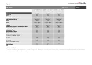 Audi A4
3.0 TDI 218 CV 3.0 TDI quattro 218 CV 3.0 TDI quattro 272 CV
Audi A4 Avant (8W5ACG) (8W5ACY) (8W5AHA)
Cilindrata cmc 2967 2967 2967
Cilindri 6 a V 6 a V 6 a V
Valvole per cilindro 4 4 4
Potenza massima kW/CV a giri/min. 160/218 4000-5000 160/218 4000-5000 200/272 a 3250-4250
Coppia massima Nm a giri/min. 400/1250-3750 400/1250-3750 600/1500-3000
Trazione anteriore quattro quattro
Cambio (S tronic a 7 rapporti) (S tronic a 7 rapporti) (tiptronic a 8 rapporti)
Cerchi 7,5 J x 17 7,5 J x 17 7,5 J x 17
Pneumatici 225/50 R17 225/50 R17 225/50 R17
Capacità serbatoio carburante l./ Capacità serbatoio AdBlue l. 54/12 58/12 58/12
Volume vano bagagli l. 505/1510 505/1510 505/1510
Massa a vuoto 1
kg (1670) (1735) (1770)
Velocità massima km/h (245) (245) (250)
Accelerazione da 0 a 100 km/h s. (6,7) (6,4) (5,4)
Normativa antinquinamento EU 6 EU 6 EU 6
ciclo urbano (4,9) (4,9) (5,6)
ciclo extraurbano (4,1) (4,3) (4,8)
ciclo combinato (4,4) (4,6) (5,1)
Emissioni min/max di CO2 (g/km) 2
ciclo combinato (114) (119) (134)
Classe di efficienza A+ A+ A
NOTE
* Dati in corso di omologazione
( ) = Con cambio automatico
2
= i valori di consumo ed emissioni si riferiscono agli pneumatici di serie
Dati tecnici * Validità: 13.08.2015 Pagina: 6/6
Consumo minimo/massimo di carburante 2
secondo norma CE 1999/100 l/100 km
1
= Massa a vuoto con conducente (75 kg) e serbatoio carburante riempito al 90%, rilevata secondo il Regolamento (UE) 1230/2012 nella versione attualmente in vigore. Gli optional possono provocare un aumento della massa a vuoto e del coefficiente di
resistenza aerodinamica della vettura, con conseguente riduzione del carico utile e della velocità massima.
 