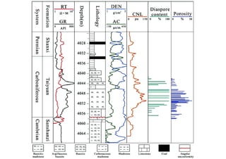 Borehole, description and lithology preparation | PDF