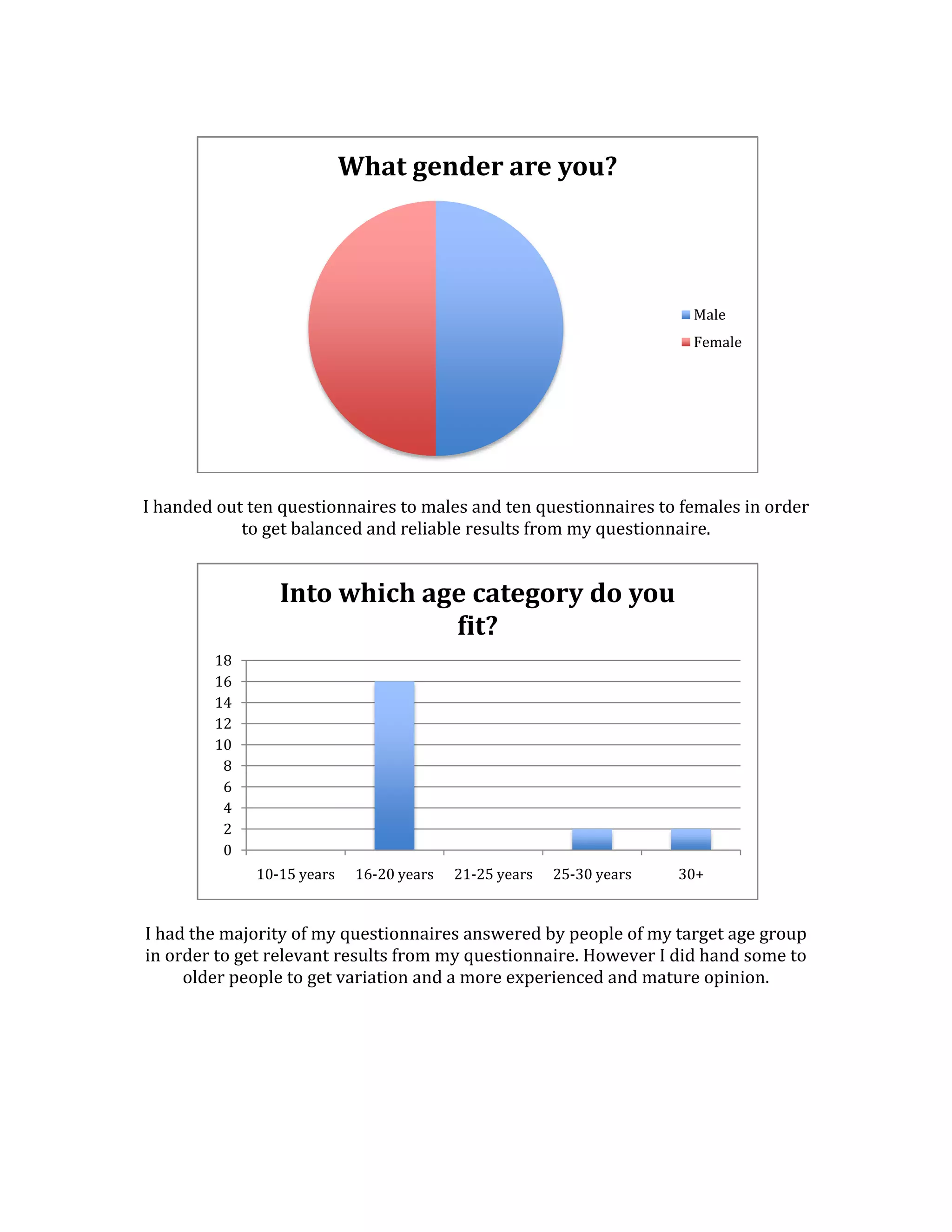 I handed out ten questionnaires to males and ten questionnaires to females in order to get balanced and reliable results from my questionnaire.<br />I had the majority of my questionnaires answered by people of my target age group in order to get relevant results from my questionnaire. However I did hand some to older people to get variation and a more experienced and mature opinion.<br />From this graph I can deduce that the two favorite music styles of people between the age of sixteen and twenty are Indie and Dance music. This is useful as the style of music that my selected artist performs is Indie music.<br />This graph shows that the vast majority of people within this age group listens to and watches music videos online.  Surprisingly nobody who entered my questionnaire selected the TV option meaning that in the age of growing technology more videos, and more importantly, advertisements will have to be web based.<br />Of all of my questionnaire applicants it can be said that a large part of their day is spent listening to music. This will ease the need to get people to watch my music video.<br />This graph shows that the majority of music listeners enjoy music videos that have: a serious political point, shocking or disturbing visuals, insulting and even absurd/strange music videos.<br />This graph is very relevant as it shows that the majority of music listeners, within my target group, enjoy watching Performance or even amplification style music videos, both of which styles I intend to use within my music video.<br />I found it interesting that listeners mostly enjoy fast tempo editing in their music videos. It means that people like exciting videos that perhaps feature the band performance or usually amplification videos (amplifying the music with visuals adds to a much more exciting video.)<br />Also very important features seem to be an interesting narrative and Aesthetically pleasing video (videos that catch the viewers using beautiful scenery, colourful back drops or interesting props.)<br />People of my intended target group tend not to enjoy videos with emotional narratives; I think this is very male dominated music genre as men tend to like exciting and adrenaline packed videos.<br />It seems that one hundred percent of people enjoy funny music videos the lightheartedness seems to attract people to amuse people and keep them coming back to see it again. Also if a video is funny people will tend to discuss it among friends, rendering the video and song more popular.<br />