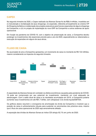 12
| 2T20Relatório de Resultados
CAPEX
No segundo trimestre de 2020, o Capex realizado da Aliansce Sonae foi de R$8,4 milhões, investidos em
(i) manutenção e revitalização de seus shoppings; (ii) expansão, referente principalmente ao cinema VIP
do Shopping da Bahia e à elaboração dos projetos executivos para futuras expansões de alguns shoppings
da Companhia; e (iii) no projeto de implantação do novo ERP da Companhia e outros sistemas de apoio
operacional.
Em função da pandemia de COVID-19, com o objetivo de preservação de caixa, a Companhia decidiu
postergar os investimentos não essenciais previsto para o ano de 2020, especialmente os relacionados a
execução de expansões em alguns de seus ativos.
FLUXO DE CAIXA
No acumulado do ano a Companhia apresentou um incremento de caixa no montante de R$ 132 milhões,
mesmo considerando os impactos do segundo trimestre.
A capacidade da Aliansce Sonae em combater os efeitos econômicos causados pela pandemia de COVID-
19 pode ser comprovada por seu potencial de investimento, mantendo um nível adequado de
alavancagem. Com o saldo atual de caixa e os resultados acumulados em 2019, a Companhia poderia
aumentar seus investimentos em até R$1,7 bilhão, sem ultrapassar 3,5x dívida liquida/EBITDA.
Os gráficos abaixo resumem o cronograma de amortização da dívida da Companhia e mostram que a
posição de caixa é suficientemente robusta para sustentar os vencimentos dos próximos anos, mesmo
que o fluxo de caixa operacional de 2020 seja sensivelmente afetado.
A exposição das dívidas da Aliansce Sonae ao índice CDI atingiu 62,1% em junho de 2020.
1.203
1.335
103
188 (23)
(62)
(64)
(8)
Caixa 4T19 Geração
Operacional de
Caixa
Venda de Ativos
| Earn-out
Capex Amortização de
Principal + Juros
Pré Pagto. |
Recompra
Debêntures
Recompra
Ações
Caixa 2T20
 